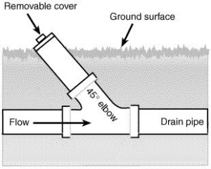 Typical Sewer Line Access Clean Out Home Inspection Authority Southern California Residential & Commerical Inspections